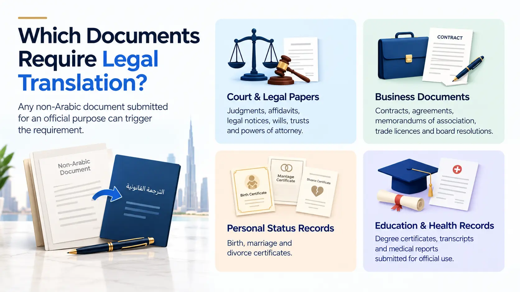 Documents Require Legal Translation, including court papers, business contracts, personal status certificates, educational records, and medical reports for official use.