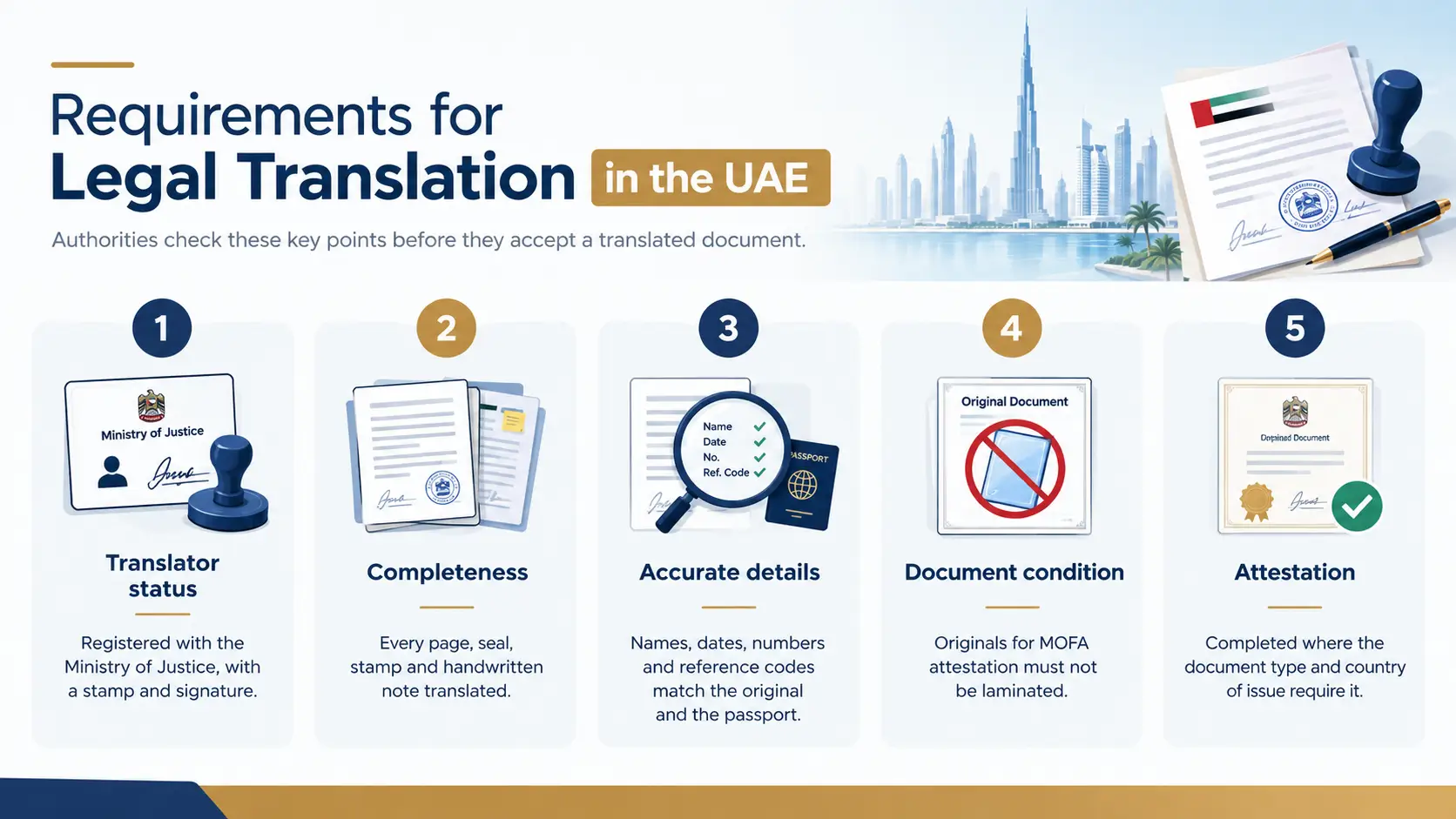 Requirements for Legal Translation in the UAE, including Ministry of Justice-registered translators, complete and accurate translations, non-laminated original documents for MOFA attestation, and required document attestation.